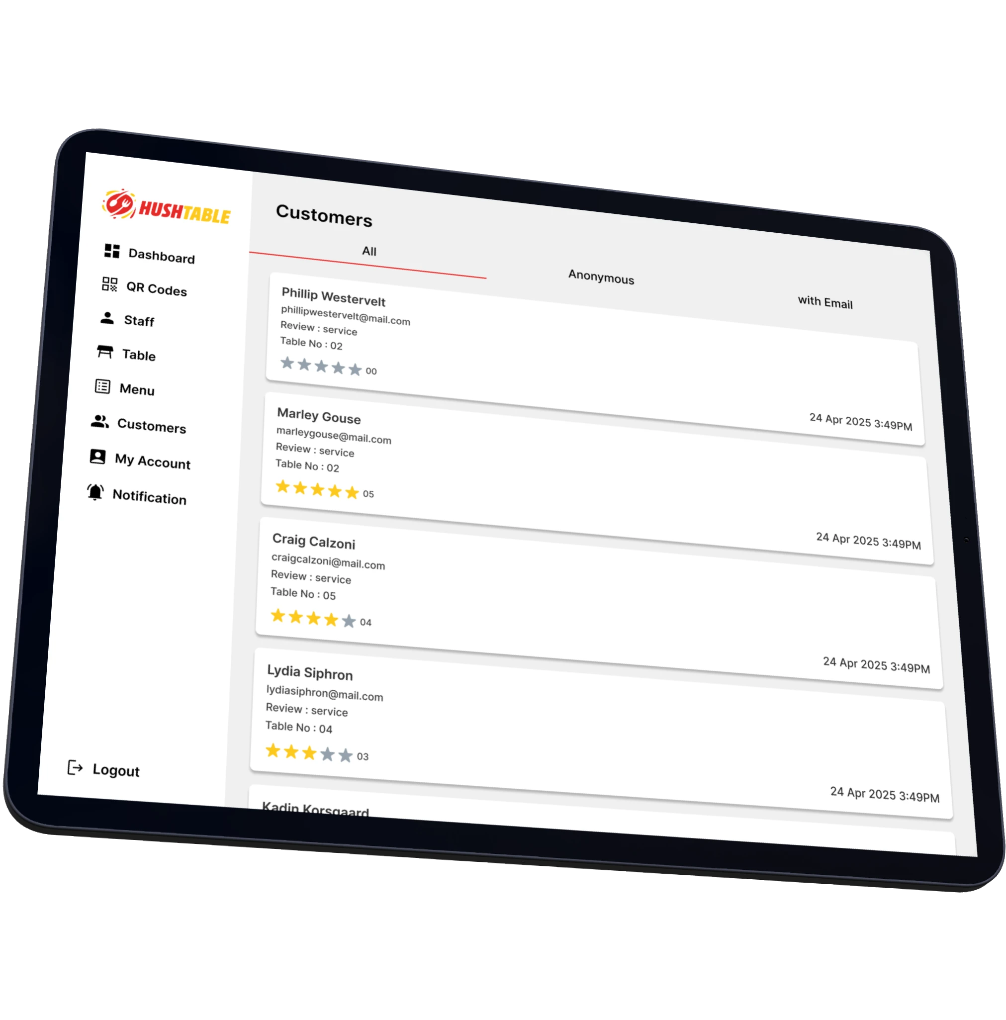 Anonymous Feedback